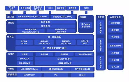 微構(gòu)科技VigorData一站式企業(yè)大數(shù)據(jù)平臺 數(shù)據(jù)處理能力解析