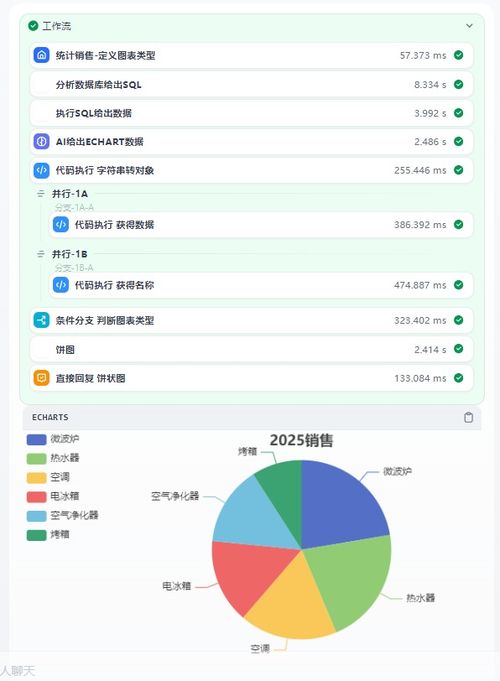 基石SQLGeniusAgent AI驅動的數據庫智能助手，重塑數據處理新范式